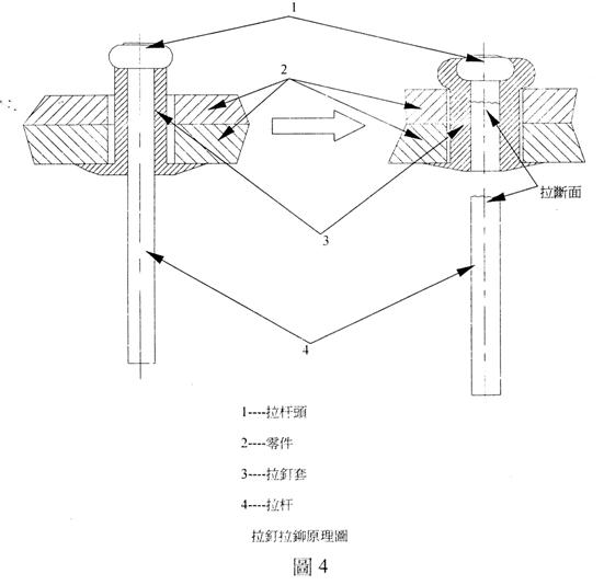 拉釘拉鉚